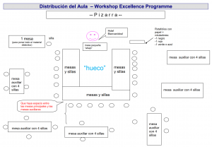 Class Layout